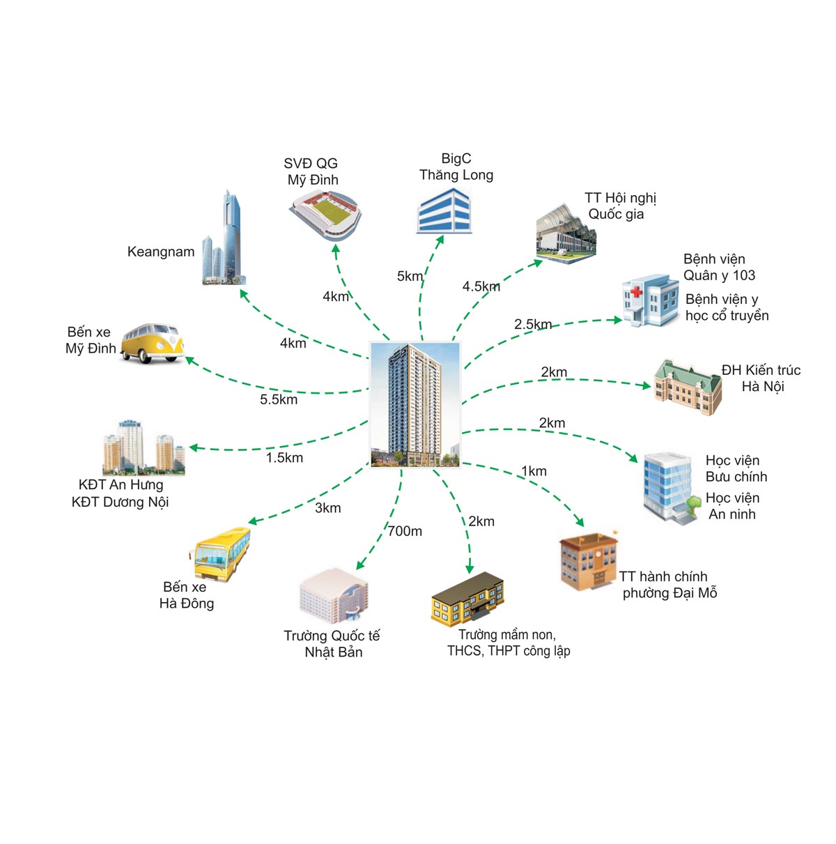 Liên kết vùng dự án chung cư Startup Tower